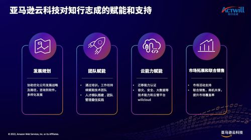 如何讓企業(yè)用好云？亞馬遜云科技助力云管理服務商加速成長