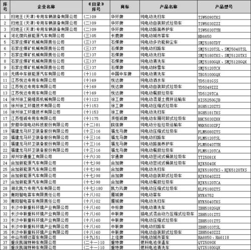 第340批道路機(jī)動車輛生產(chǎn)企業(yè)及產(chǎn)品公告 節(jié)能與新能源汽車產(chǎn)業(yè)發(fā)展新動向